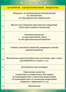 Таблица "Алгоритм характеристики вещества" (100х140 сантиметров, винил) - fgospostavki.ru - Апрелевка