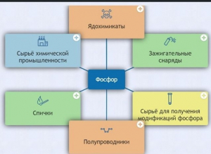 Интерактивные курсы. Химия 9 класс. Базовый. - fgospostavki.ru - Апрелевка