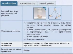 Интерактивные курсы. Химия 9 класс. Расширенный. - fgospostavki.ru - Апрелевка