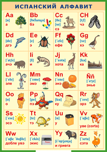 Таблица "Испанский алфавит в картинках (с транскрипцией)" (100х140 сантиметров, винил) - fgospostavki.ru - Апрелевка