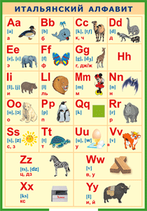 Таблица "Итальянский алфавит в картинках (с транскрипцией)" (100х140 сантиметров, винил) - fgospostavki.ru - Апрелевка