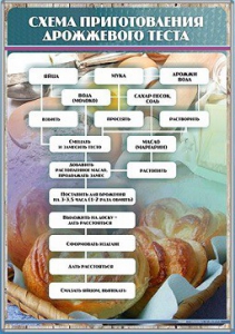 Стенд "Схема приготовления дрожжевого теста" - fgospostavki.ru - Апрелевка