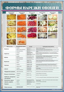 Стенд "Формы нарезки овощей" - fgospostavki.ru - Апрелевка