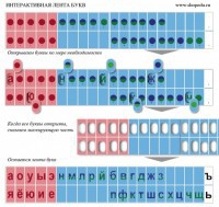 Комплект демонстрационный на магнитах "Лента букв интерактивная" - fgospostavki.ru - Апрелевка