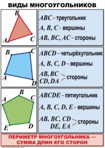 Комплект таблиц по математике для начальной школы. Математика 4 класс - fgospostavki.ru - Апрелевка