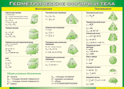 Таблица "Геометрические фигуры и тела" (100х140 сантиметров, винил) - fgospostavki.ru - Апрелевка