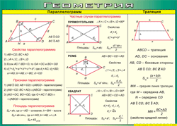 Таблица "Параллелограмм. Трапеция" (100х140 сантиметров, винил) - fgospostavki.ru - Апрелевка