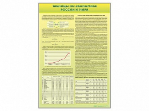 Стенды "Таблицы по экономике России и мира" - fgospostavki.ru - Апрелевка