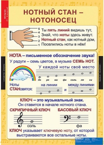 Комплект таблиц. Музыка. Начальная школа. - fgospostavki.ru - Апрелевка