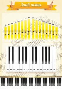Стенд "Знай ноты" - fgospostavki.ru - Апрелевка