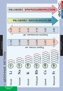 Комплект таблиц. Химия. Металлы. - fgospostavki.ru - Апрелевка