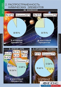 Комплект таблиц. Химия. Начала химии. - fgospostavki.ru - Апрелевка