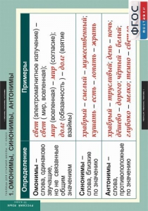 Комплект таблиц, Русский язык. Таблицы для старшей школы 11 класс. - fgospostavki.ru - Апрелевка