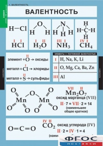 Комплект таблиц. Химия. 8-9 классы. - fgospostavki.ru - Апрелевка