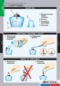 Комплект таблиц. Химия. Инструктивные таблицы. - fgospostavki.ru - Апрелевка