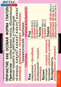 Комплект таблиц. Русский язык. Причастие и деепричастие. - fgospostavki.ru - Апрелевка