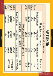 Комплект таблиц. Немецкий язык. Основная грамматика немецкого языка. - fgospostavki.ru - Апрелевка
