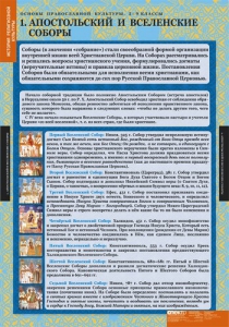 Комплект таблиц. История религиозной культуры. Основы православной культуры 5-9 классы. - fgospostavki.ru - Апрелевка