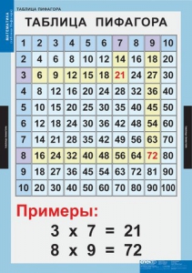 Комплект таблиц. Математика. Математические таблицы для начальной школы. - fgospostavki.ru - Апрелевка