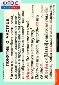 Комплект таблиц. Русский язык. Частицы и междометия. - fgospostavki.ru - Апрелевка