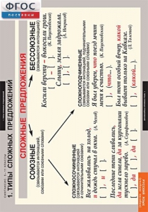 Комплект таблиц. Русский язык. Синтаксис. 5-11 классы - fgospostavki.ru - Апрелевка