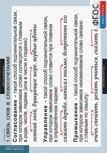 Комплект таблиц. Русский язык. Грамматика. 5-11 классы - fgospostavki.ru - Апрелевка