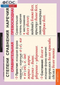 Комплект таблиц. Русский язык. Наречие. - fgospostavki.ru - Апрелевка