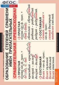 Комплект таблиц. Русский язык. Имя прилагательное. - fgospostavki.ru - Апрелевка