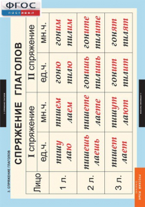 Комплект таблиц. Русский язык. Глаголы. - fgospostavki.ru - Апрелевка