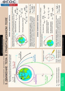 Комплект таблиц. Физика. Законы сохранения. Динамика периодического движения. - fgospostavki.ru - Апрелевка