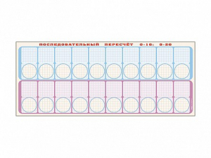 Панно "Объекты, предназначенные для демонстрации последовательного пересчета от 0 до 10; от 0 до 20" + комплект тематических магнитов - fgospostavki.ru - Апрелевка