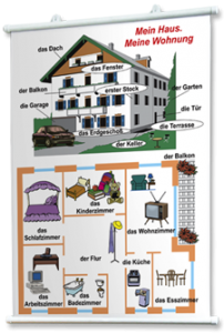 Плакаты по немецкому языку для оформления кабинета. - fgospostavki.ru - Апрелевка