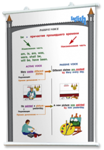 Плакаты по английскому языку для оформления кабинета. - fgospostavki.ru - Апрелевка
