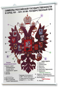 Плакаты по истории России для оформления кабинета. - fgospostavki.ru - Апрелевка