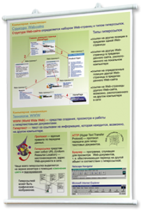 Плакаты по информатике для оформления кабинета. - fgospostavki.ru - Апрелевка