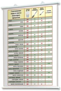 Плакаты по кулинарии для оформления кабинета. - fgospostavki.ru - Апрелевка