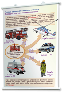 Плакаты по основам безопасности жизнедеятельности. Для оформления кабинета. - fgospostavki.ru - Апрелевка