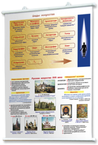 Плакаты по мировой художественной культуре. Для оформления кабинета. - fgospostavki.ru - Апрелевка
