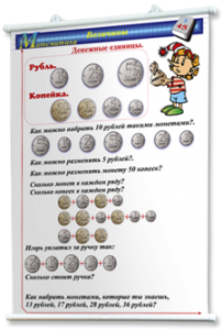Плакаты по математике 1-4 классы. Для оформления кабинета. - fgospostavki.ru - Апрелевка