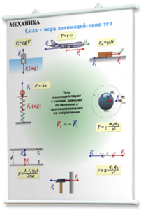 Плакаты по физике для оформления кабинета. - fgospostavki.ru - Апрелевка