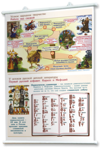 Плакаты "Чтение и начальное литературное образование" для оформления кабинета. - fgospostavki.ru - Апрелевка