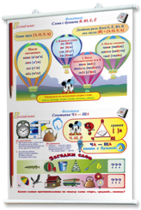 Плакаты по русскому языку 1-4 классы. Для оформления кабинета. - fgospostavki.ru - Апрелевка