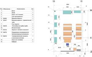Лаборатория "Гидравлики и теплотехники" - fgospostavki.ru - Апрелевка