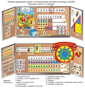 Комплект таблиц "Изучение чисел 1-го и 2-го десятка" (11 таблиц и демонстрационных пособий) - fgospostavki.ru - Апрелевка