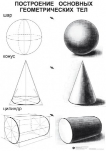 Комплект таблиц для уроков рисования "ИЗО" - fgospostavki.ru - Апрелевка