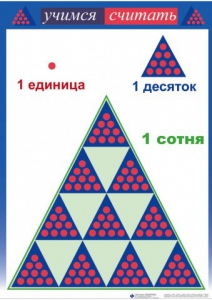 Приемы устных вычислений "Учимся считать" - fgospostavki.ru - Апрелевка