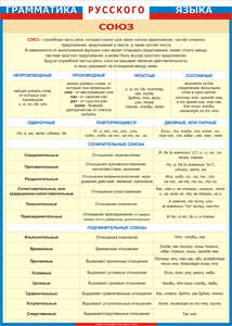 Таблица "Грамматика русского языка. Союз" (100х140 сантиметров, винил) - fgospostavki.ru - Апрелевка