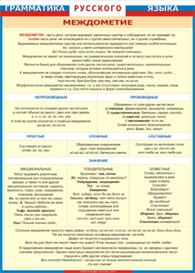 Таблица "Грамматика русского языка. Междометие" (100х140 сантиметров, винил) - fgospostavki.ru - Апрелевка