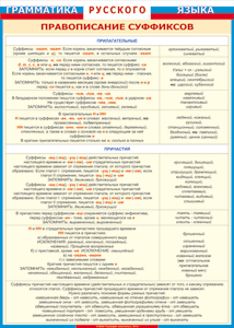 Таблица "Грамматика русского языка. Правописание суффиксов в прилагательных и причастиях" (100х140 сантиметров, винил) - fgospostavki.ru - Апрелевка