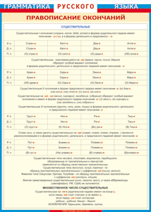 Таблица "Грамматика русского языка. Правописание окончаний имен существительных" (100х140 сантиметров, винил) - fgospostavki.ru - Апрелевка